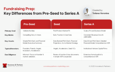 From Seed to Scale: A Guide to Fundraising Prep for Pre-Seed, Seed, and Series A