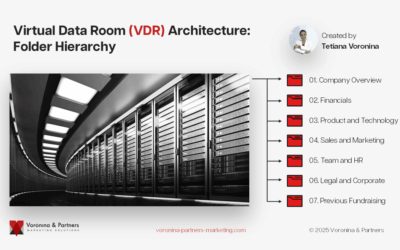 The Ultimate Startup Data Room Checklist (2025 Guide)